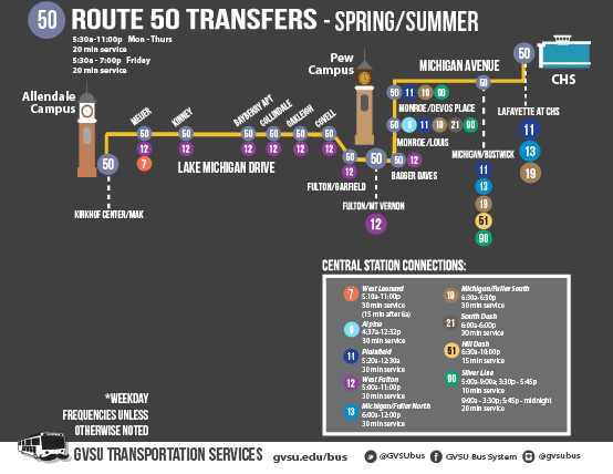Route 50 Infographic - Spring/Summer